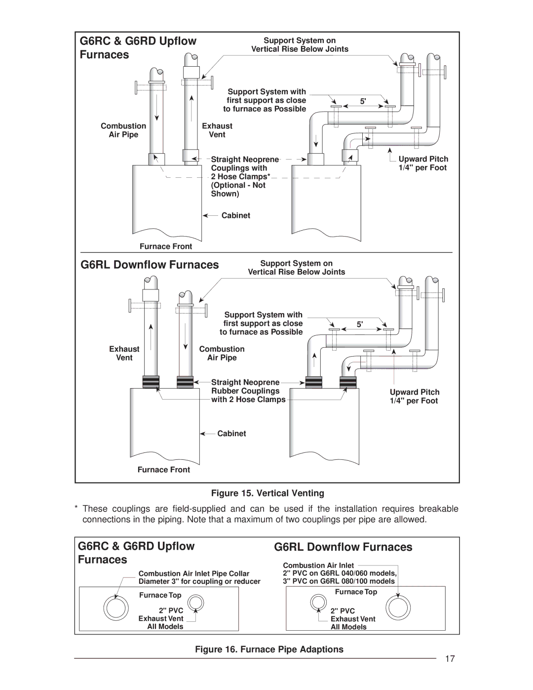 Nordyne G6RD 93+, G6RL 90+, G6RC 90+ installation instructions G6RL Downflow Furnaces, G6RC & G6RD Upflow Furnaces 