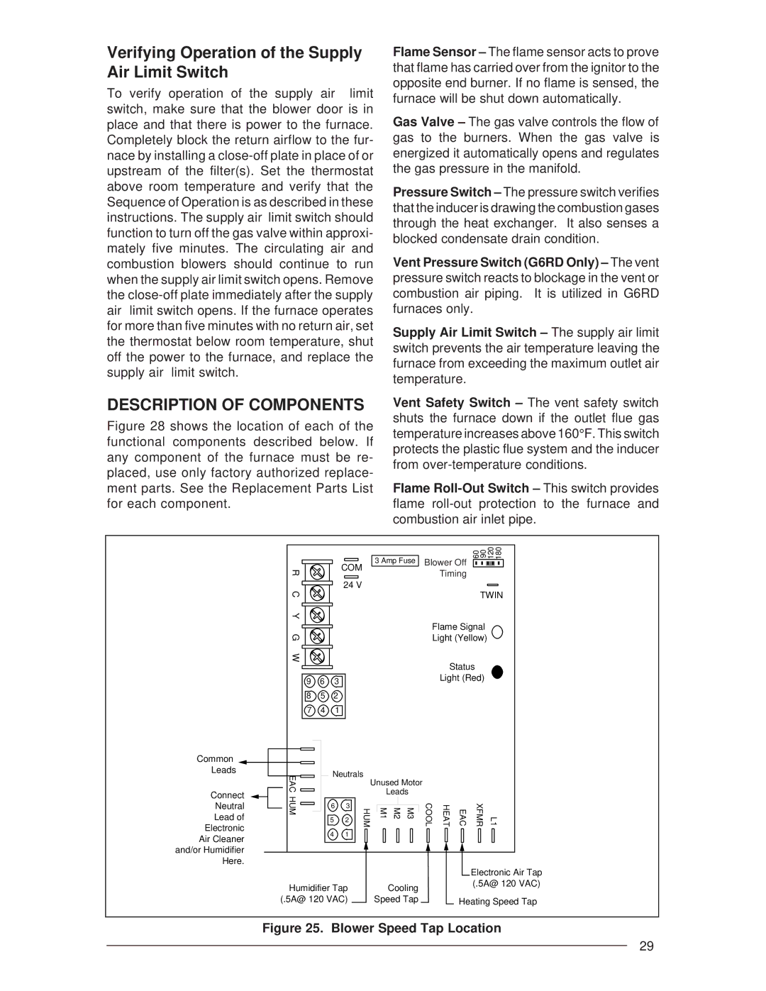 Nordyne G6RD 93+, G6RL 90+, G6RC 90+ Verifying Operation of the Supply Air Limit Switch, Description of Components 