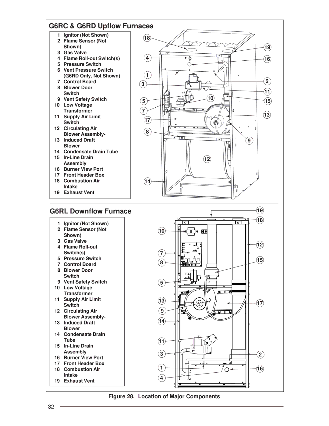 Nordyne G6RD 93+, G6RL 90+, G6RC 90+ installation instructions G6RL Downflow Furnace, Location of Major Components 