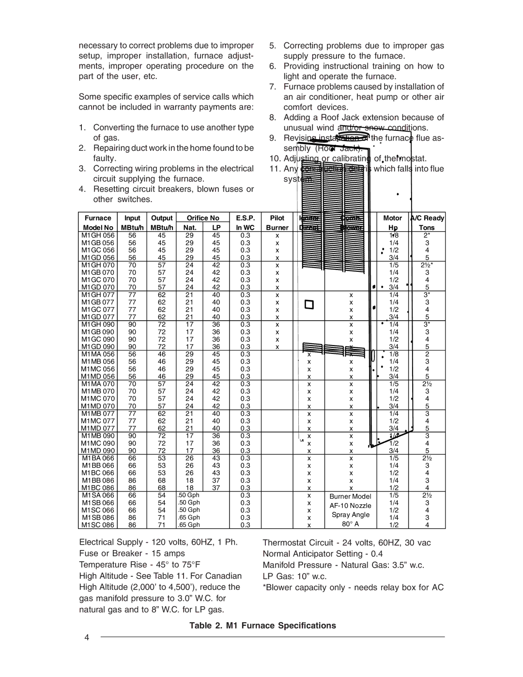 Nordyne M1G, M1B, M1S, M1M owner manual M1 Furnace Specifications, Nat 