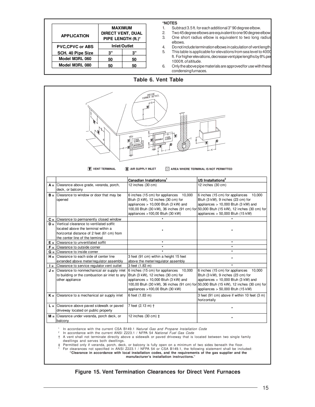 Nordyne M3RL Series installation instructions Vent Table, Vent Termination Clearances for Direct Vent Furnaces 