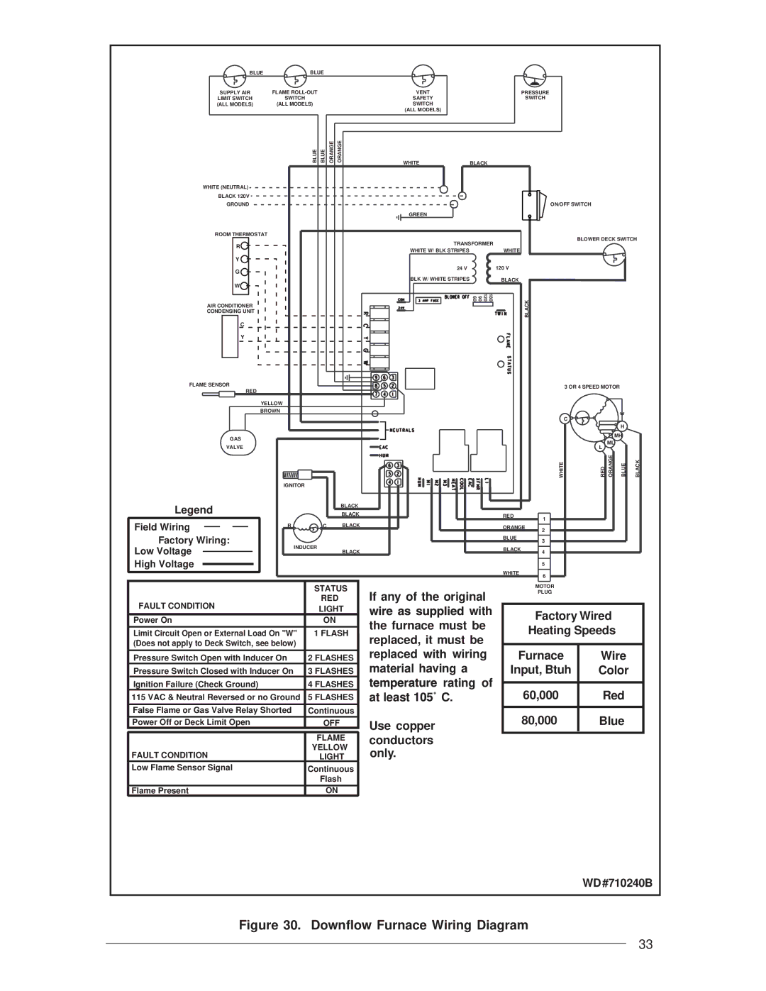 Nordyne M3RL Series installation instructions Downflow Furnace Wiring Diagram 