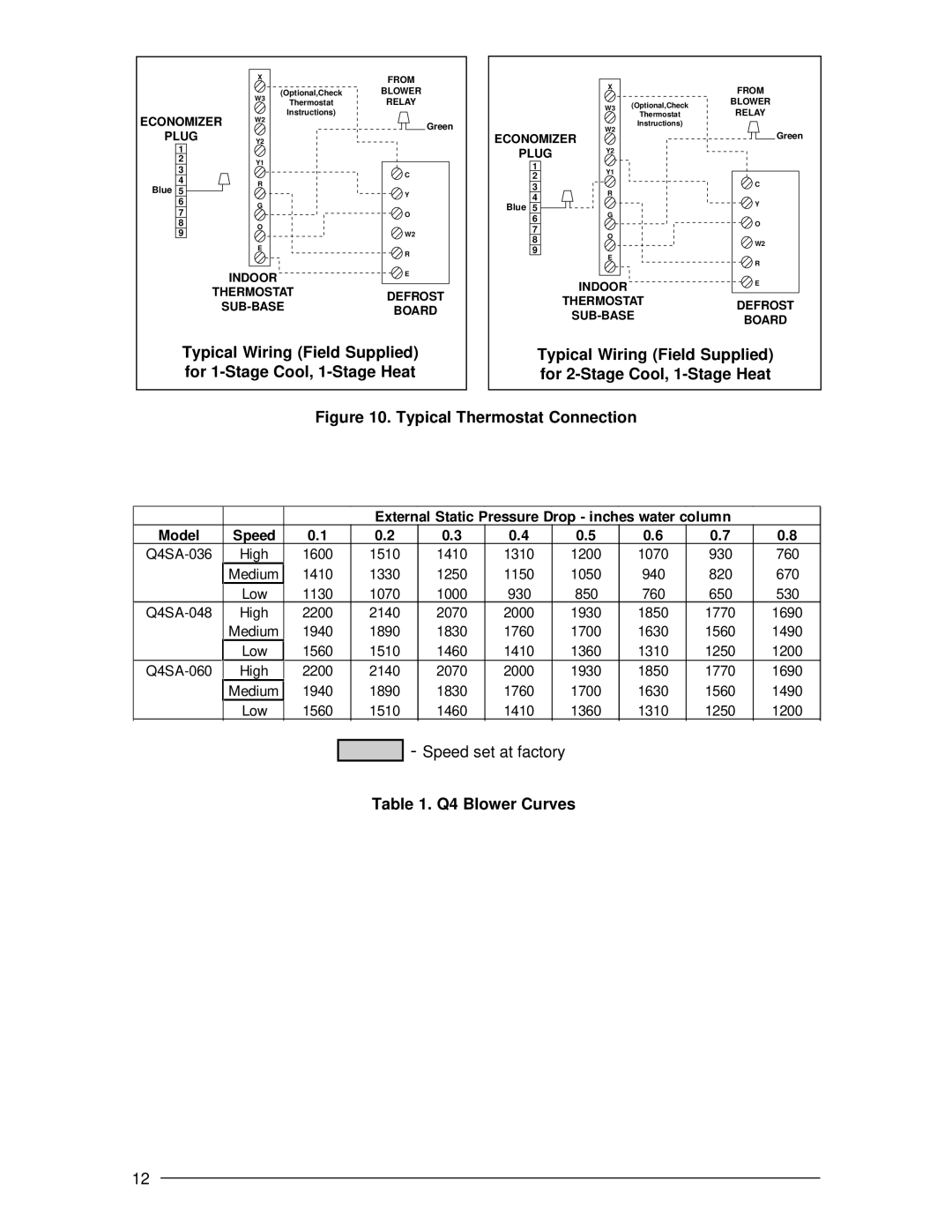 Nordyne Q4 Series installation instructions Typical Thermostat Connection, Q4 Blower Curves 