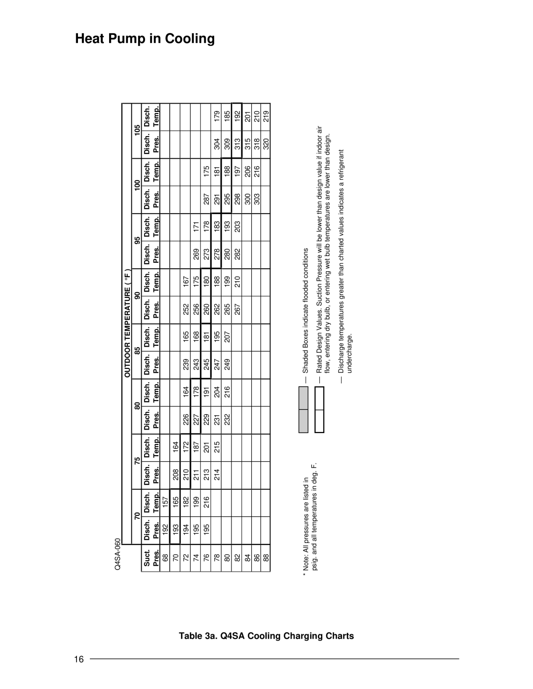 Nordyne Q4 Series installation instructions Q4SA Cooling, Q4SA-060 