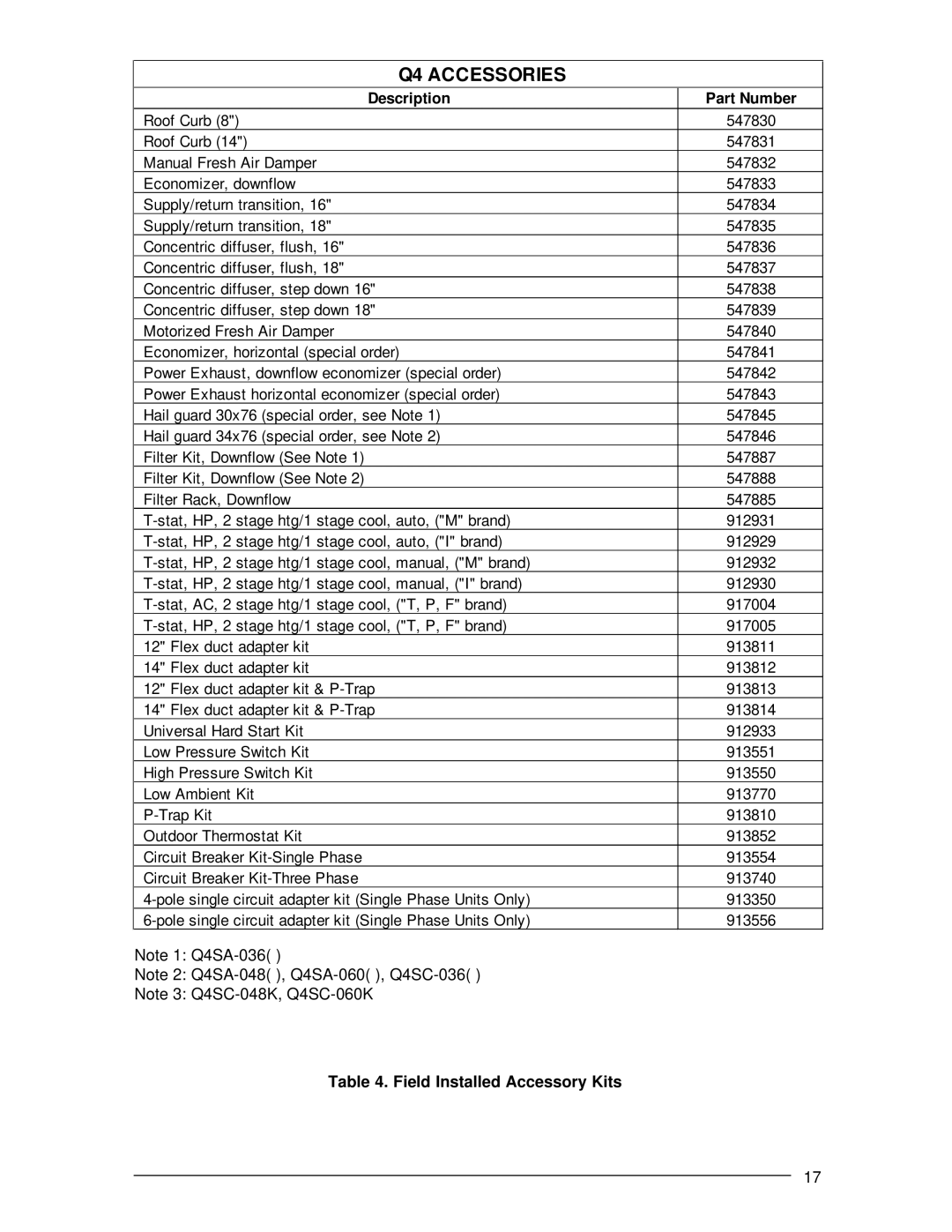 Nordyne Q4 Series installation instructions Q4 Accessories, Field Installed Accessory Kits 