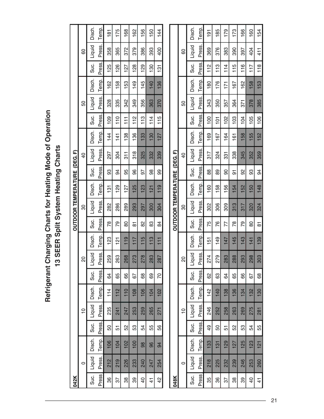 Nordyne R-410A installation instructions 042K 