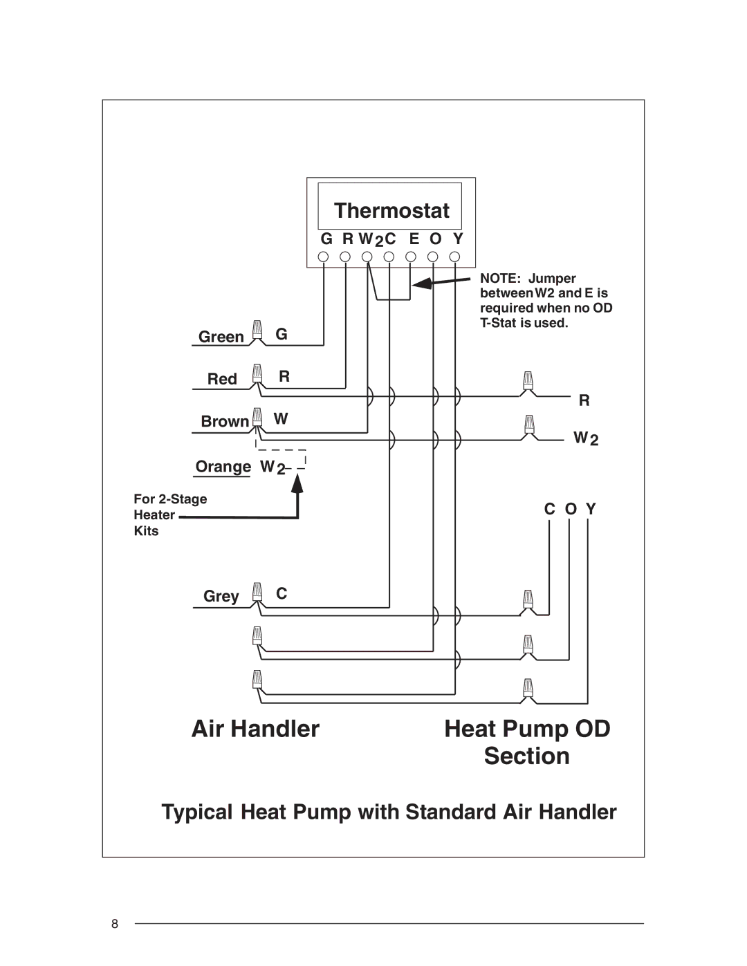 Nordyne R-410A installation instructions BetweenW2 and E is, Stat is used, For 2-Stage Heater Kits 