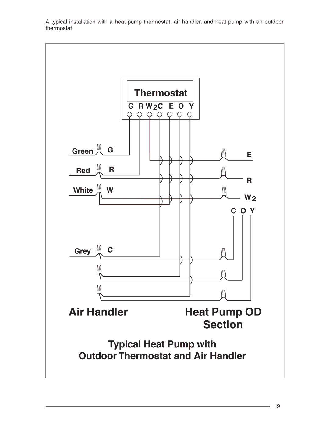 Nordyne R-410A installation instructions Air Handler 