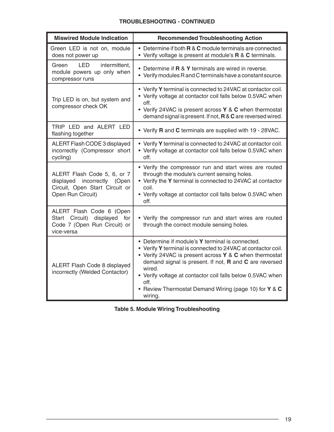 Nordyne R-410A user manual Led, Module Wiring Troubleshooting 