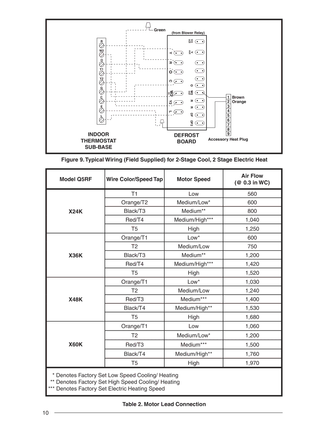 Nordyne R-410A user manual Motor Speed Air Flow, X24K, X36K, X48K, X60K, Motor Lead Connection 