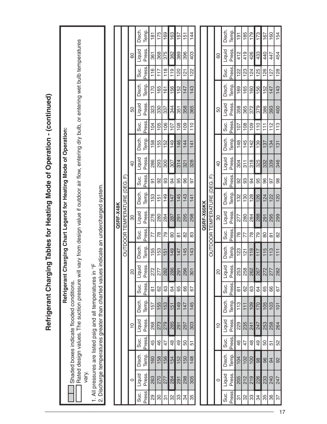 Nordyne R-410A user manual Q5RF-X48K 