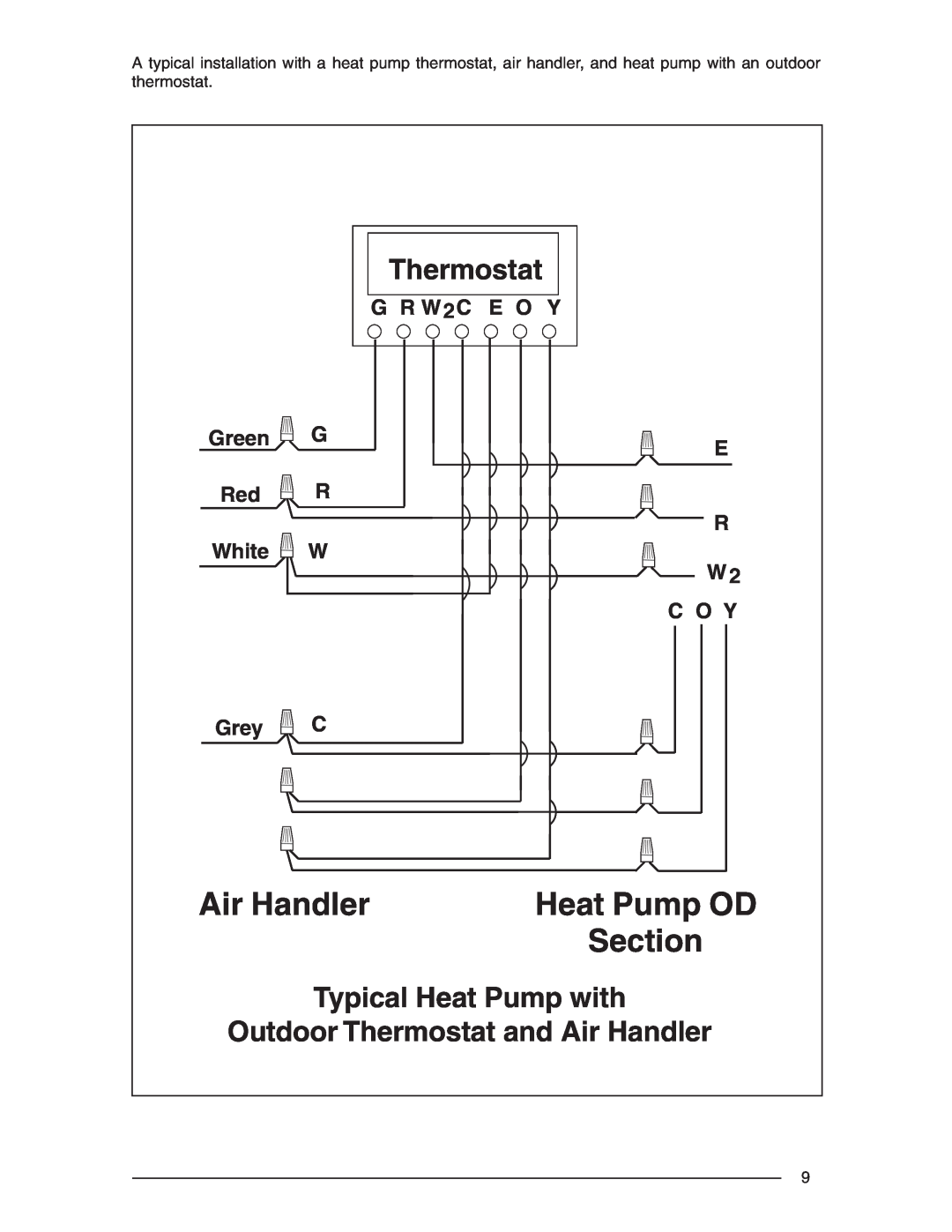 Nordyne R-410A Heat Pump OD, Typical Heat Pump with, Outdoor Thermostat and Air Handler, Section, G R W 2C, E O Y 