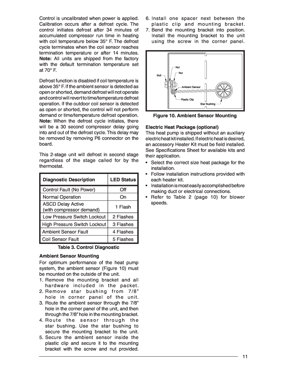 Nordyne R-410A user manual Diagnostic Description, LED Status, Control Diagnostic, Ambient Sensor Mounting 