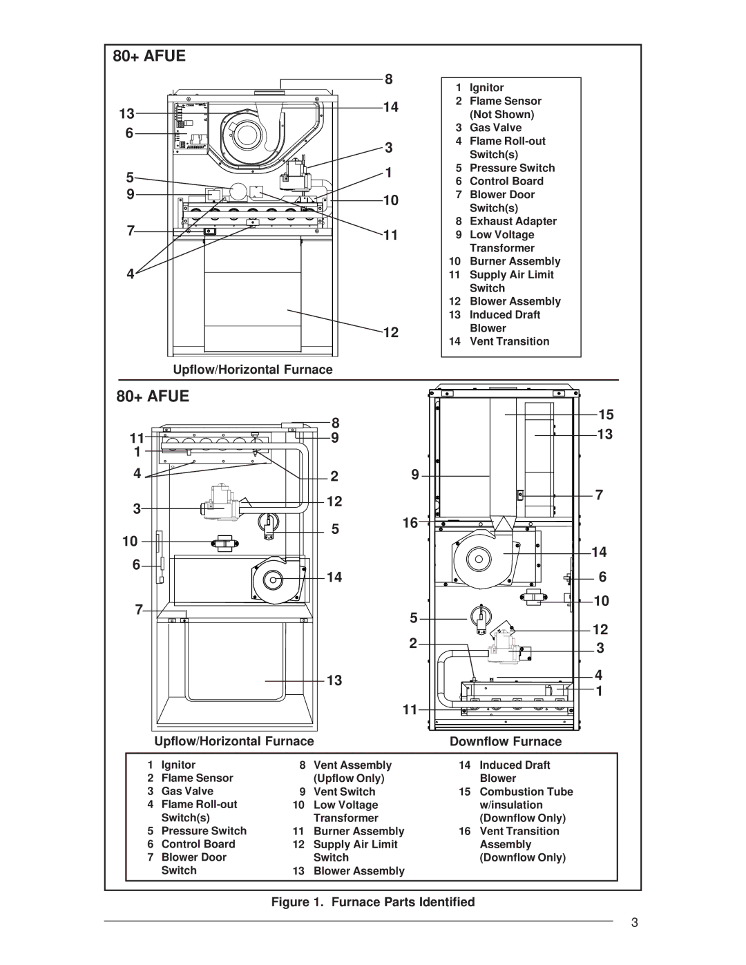 Nordyne Residential Gas Furnaces manual 80+ Afue, Upflow/Horizontal Furnace 