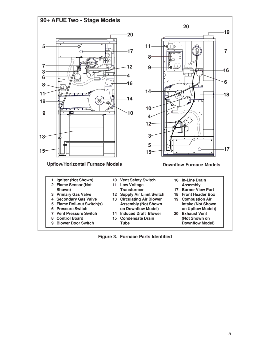 Nordyne Residential Gas Furnaces manual 90+ Afue Two Stage Models, Upflow/Horizontal Furnace Models Downflow Furnace Models 