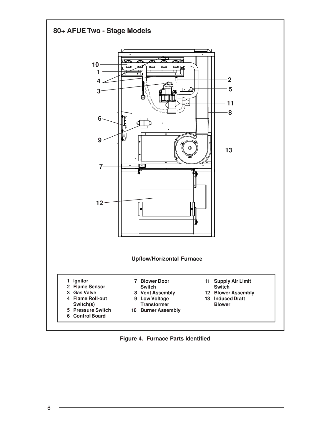 Nordyne Residential Gas Furnaces manual 80+ Afue Two Stage Models, Upflow/Horizontal Furnace 