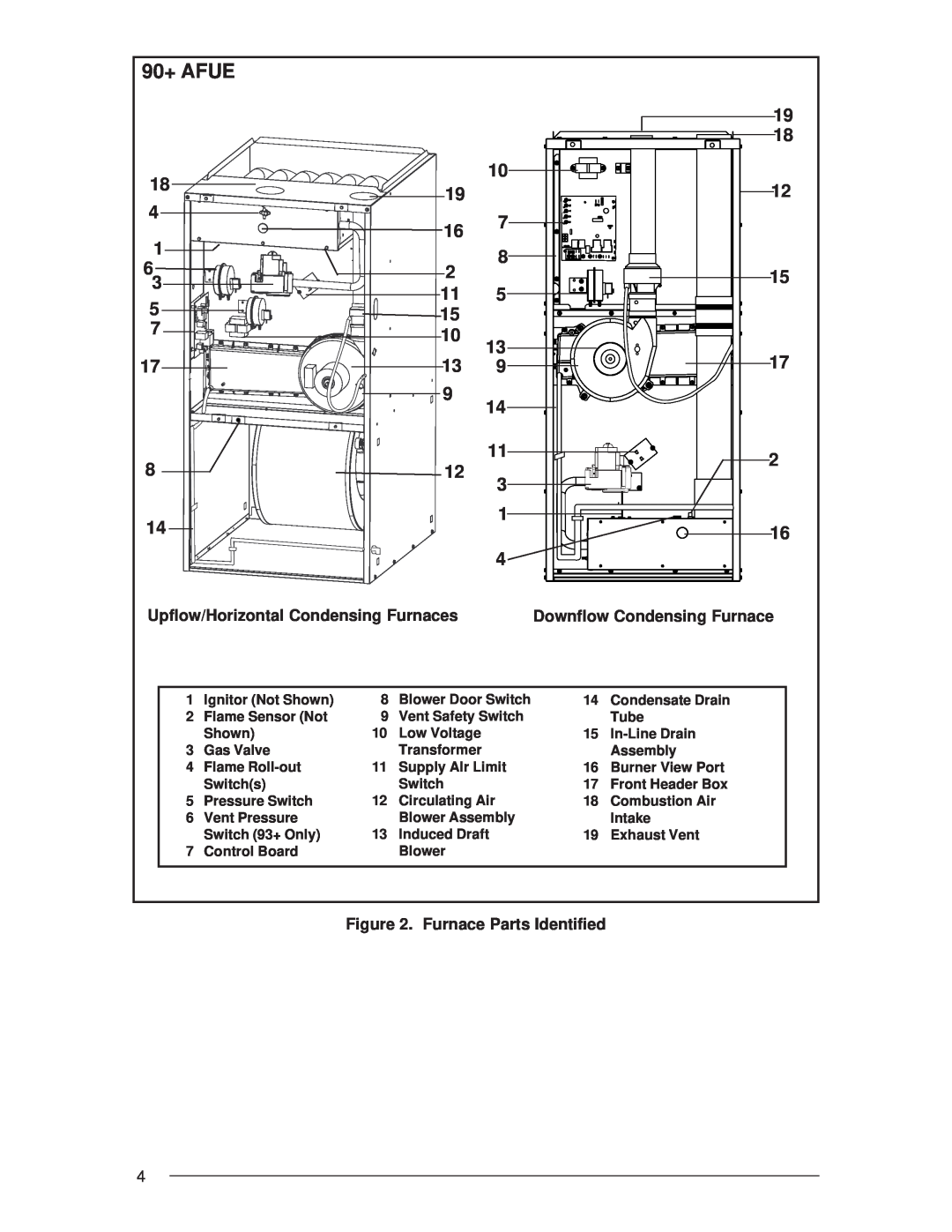 Nordyne Residential Gas Furnaces manual 90+ AFUE, Upflow/Horizontal Condensing Furnaces, Furnace Parts Identified 
