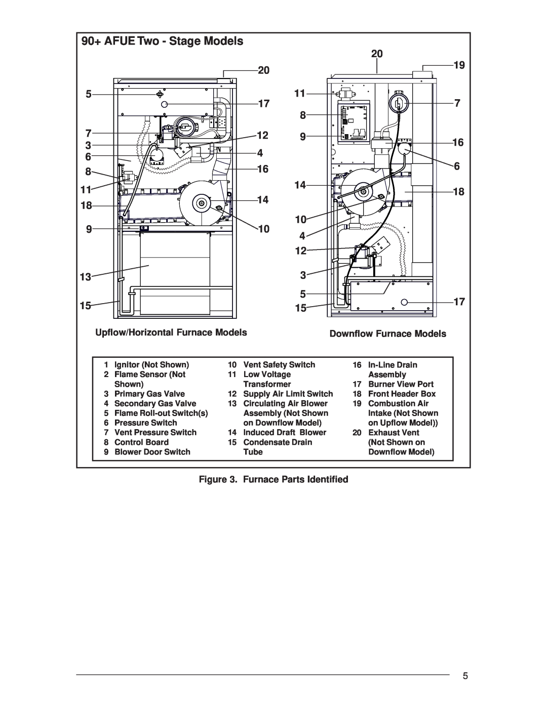 Nordyne Residential Gas Furnaces manual 90+ AFUE Two - Stage Models, 20 19 7, Upflow/Horizontal Furnace Models 