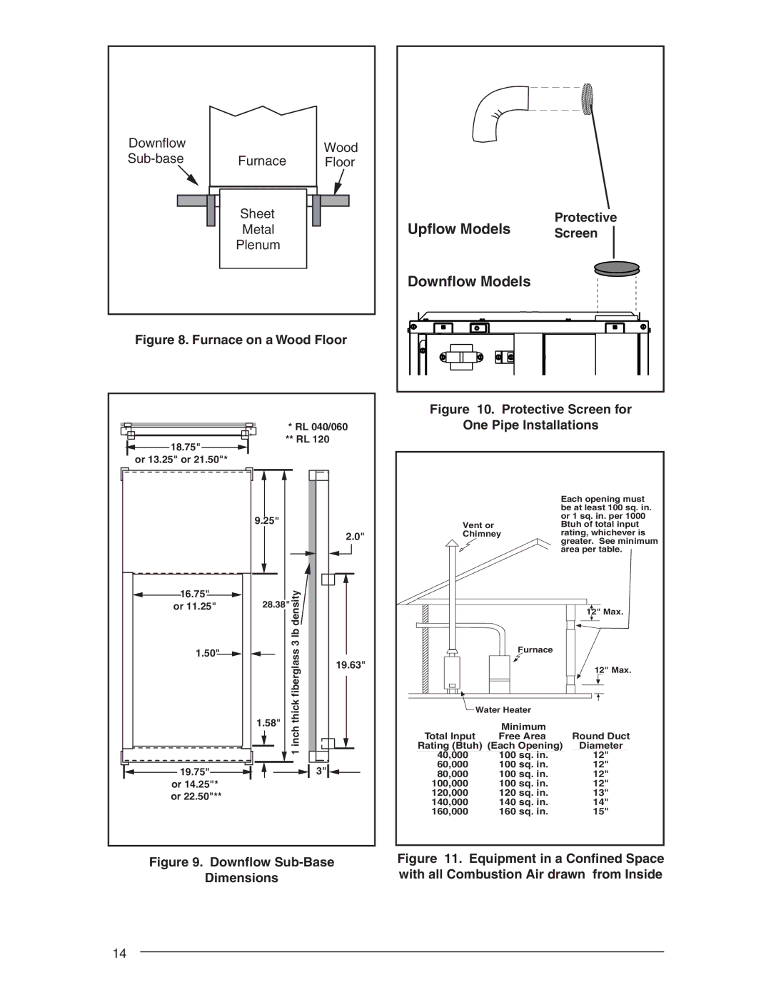 Nordyne RL 90+, RC 92+ installation instructions Furnace on a Wood Floor, Downﬂow Sub-Base Dimensions 