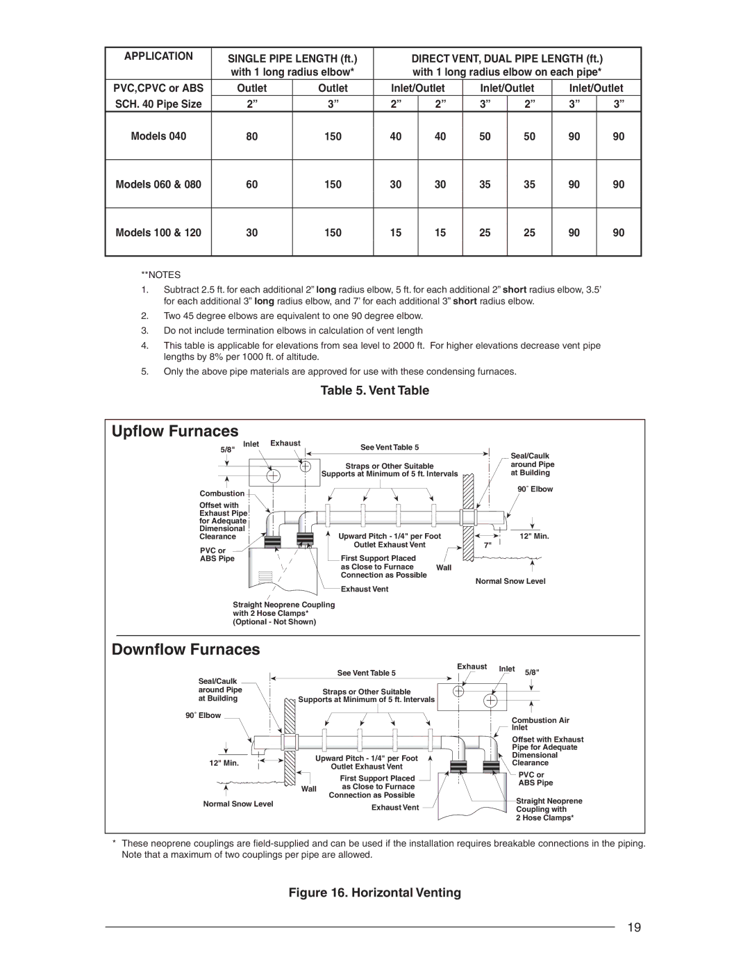 Nordyne RC 92+, RL 90+ installation instructions Upﬂow Furnaces, Downﬂow Furnaces, Vent Table 