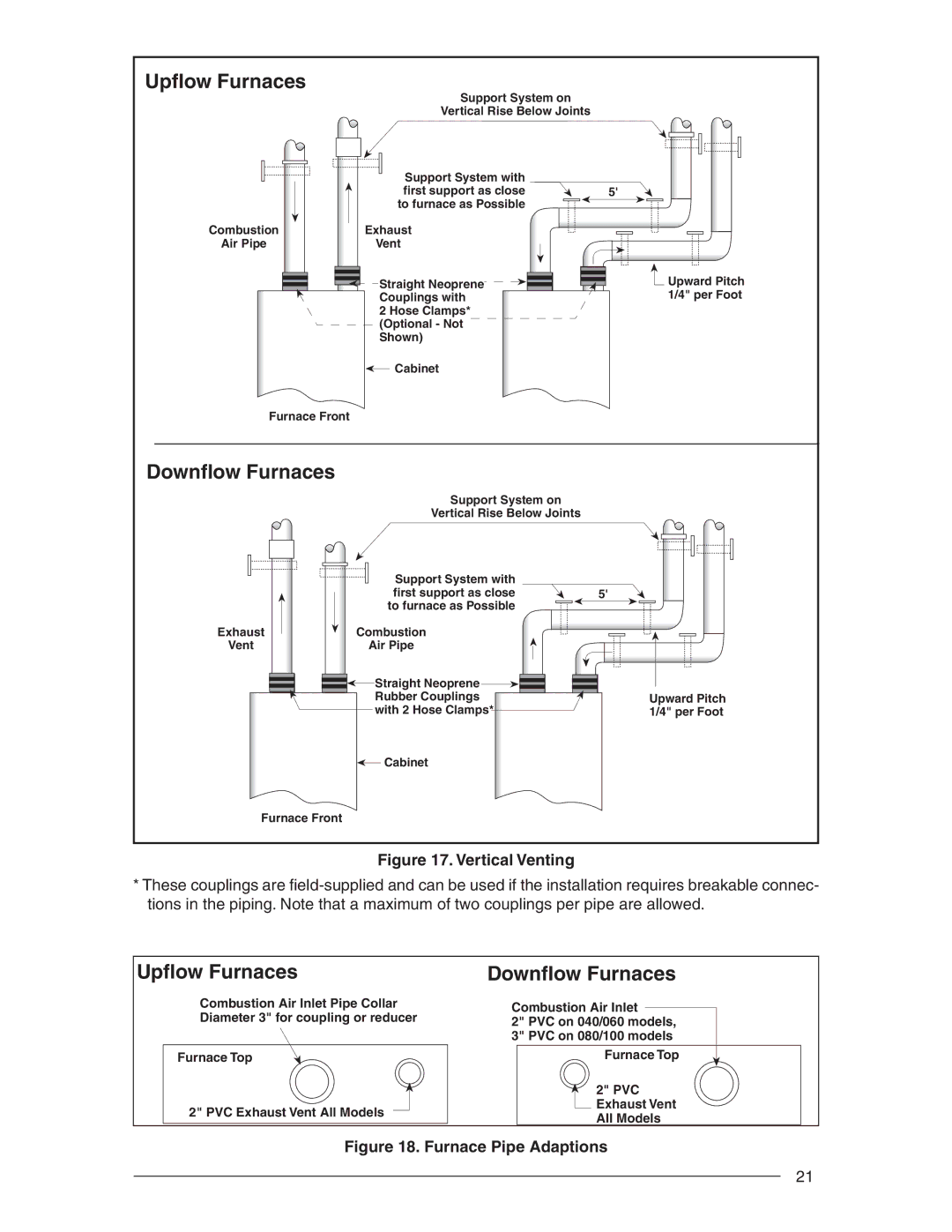 Nordyne RC 92+, RL 90+ installation instructions Vertical Venting 