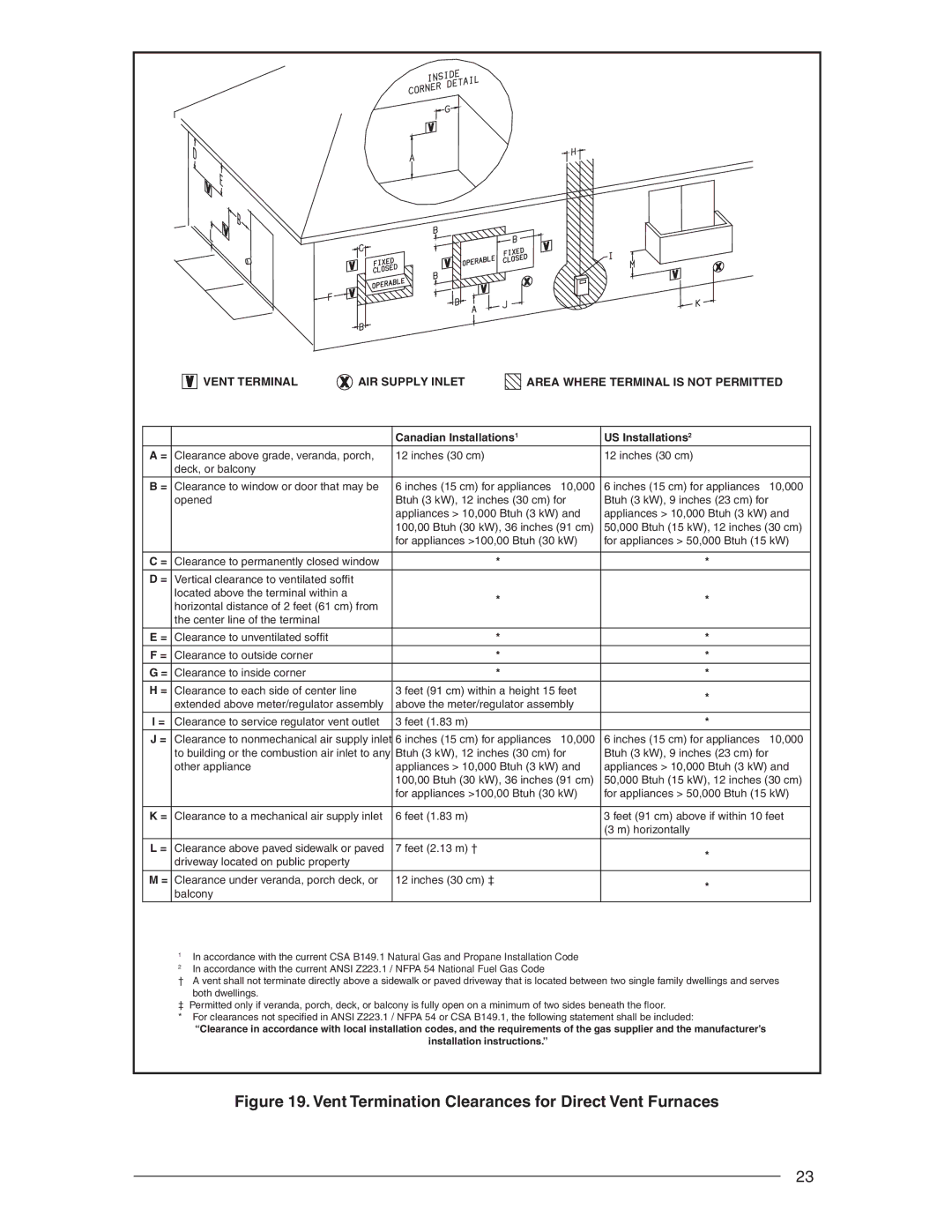 Nordyne RC 92+, RL 90+ installation instructions Vent Termination Clearances for Direct Vent Furnaces 