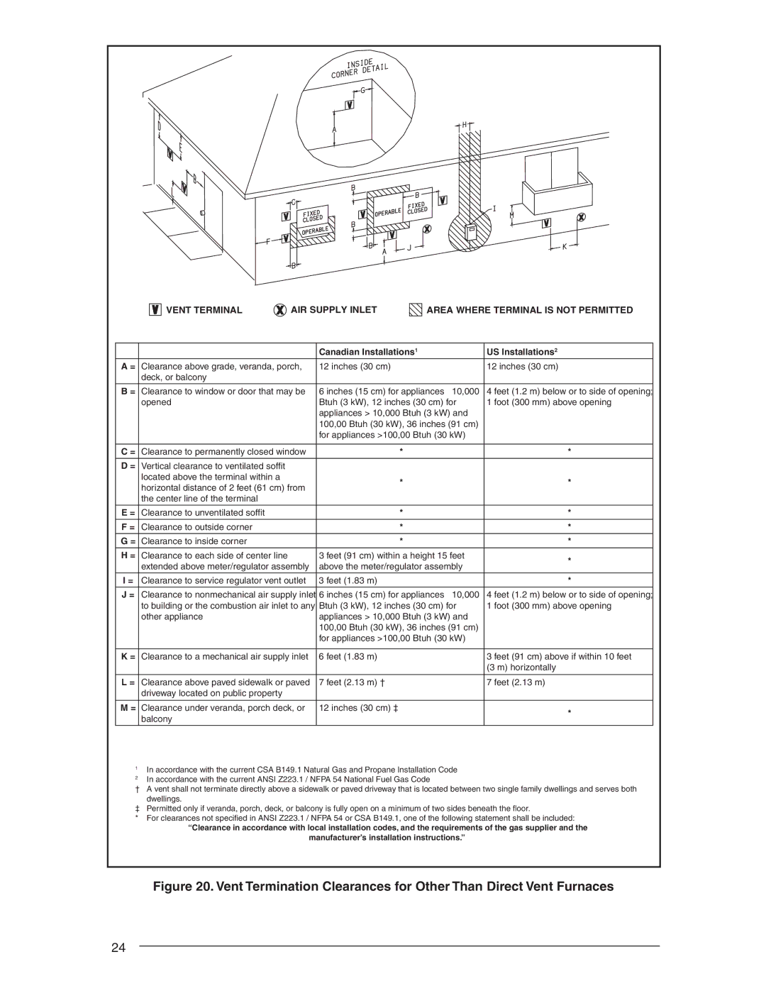 Nordyne RL 90+, RC 92+ installation instructions For appliances 100,00 Btuh 30 kW 