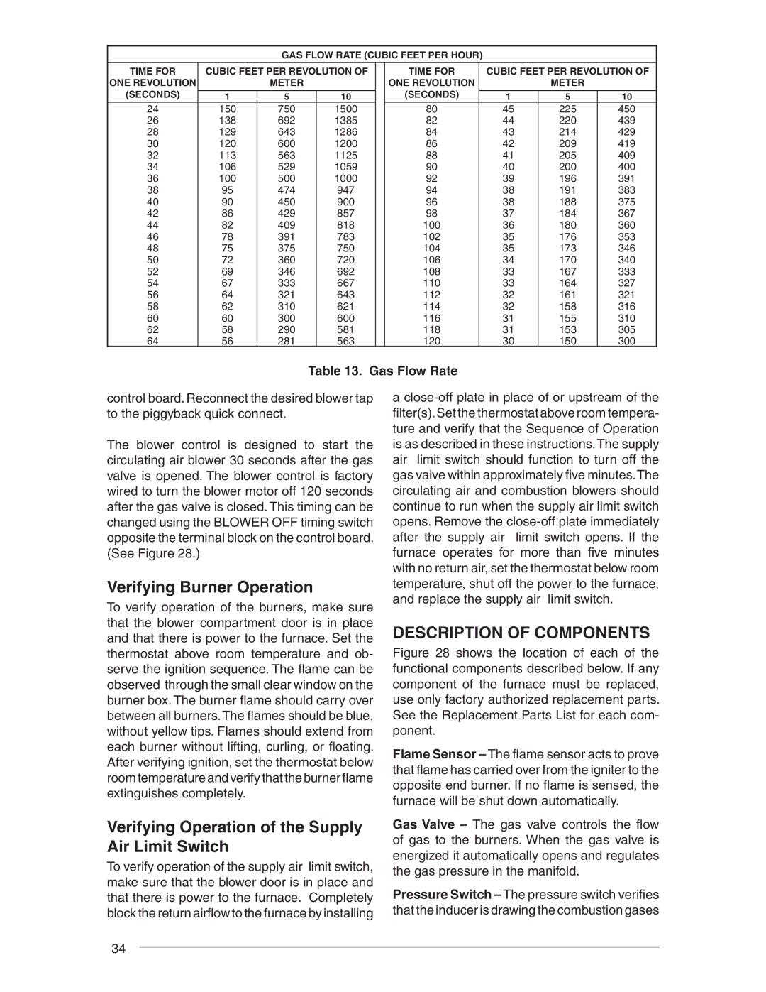 Nordyne RL 90+ Verifying Burner Operation, Verifying Operation of the Supply Air Limit Switch, Description of Components 