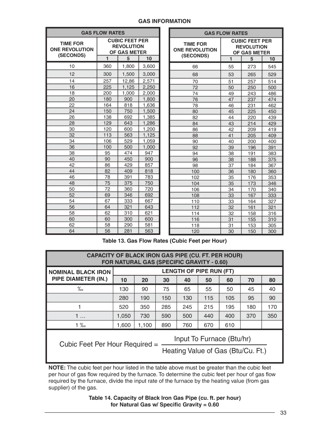 Nordyne AND M5S, SERIES M1B installation instructions GAS Information, Gas Flow Rates Cubic Feet per Hour 