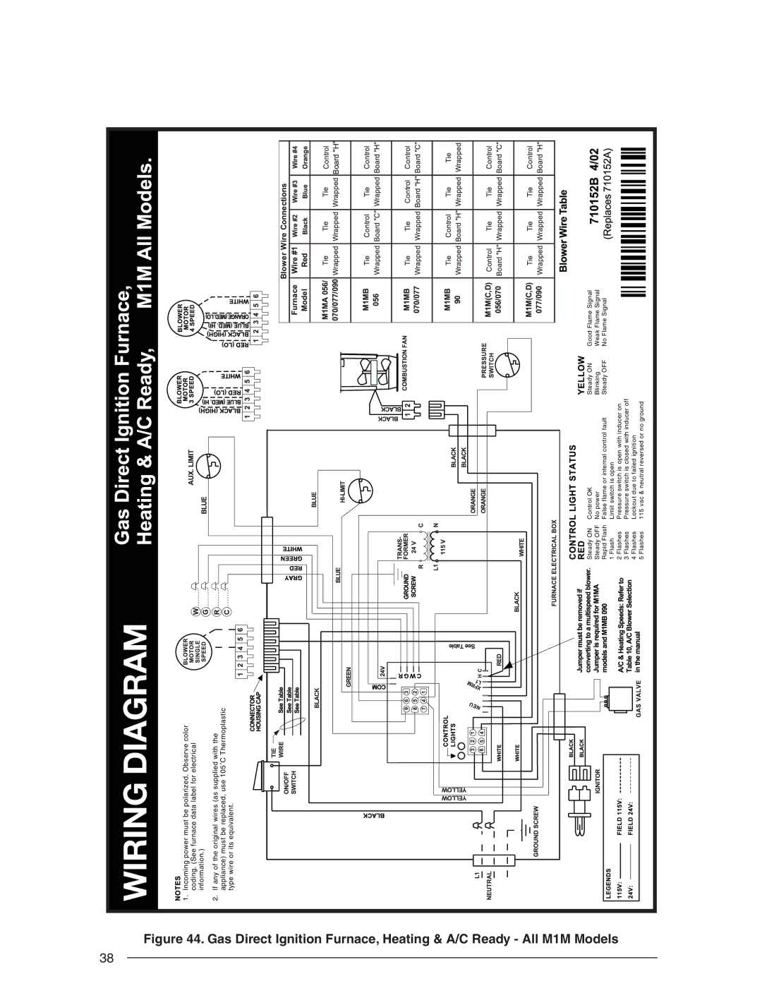 Nordyne SERIES M1B, AND M5S installation instructions Steady OFF No power Blinking 