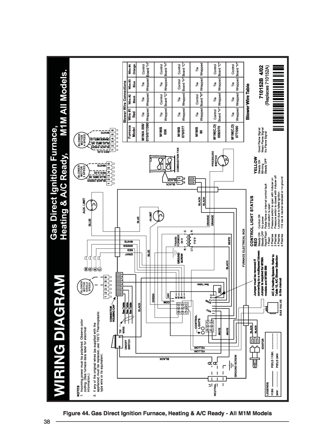 Nordyne SERIES M1B, AND M5S installation instructions Wiring Diagram, Steady ON 