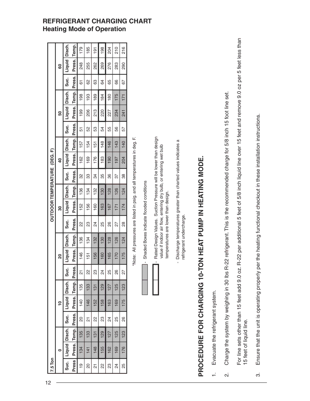 Nordyne T3BN installation instructions Procedure for Charging 10-TON Heat Pump in Heating Mode, Outdoor Temperature DEG. F 