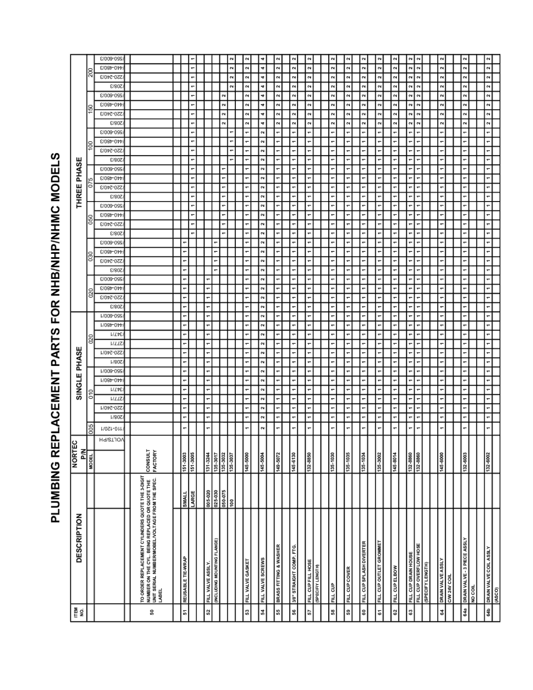 Nortec 132-3091 manual Plumbing Replacement Parts for NHB/NHP/NHMC Models 