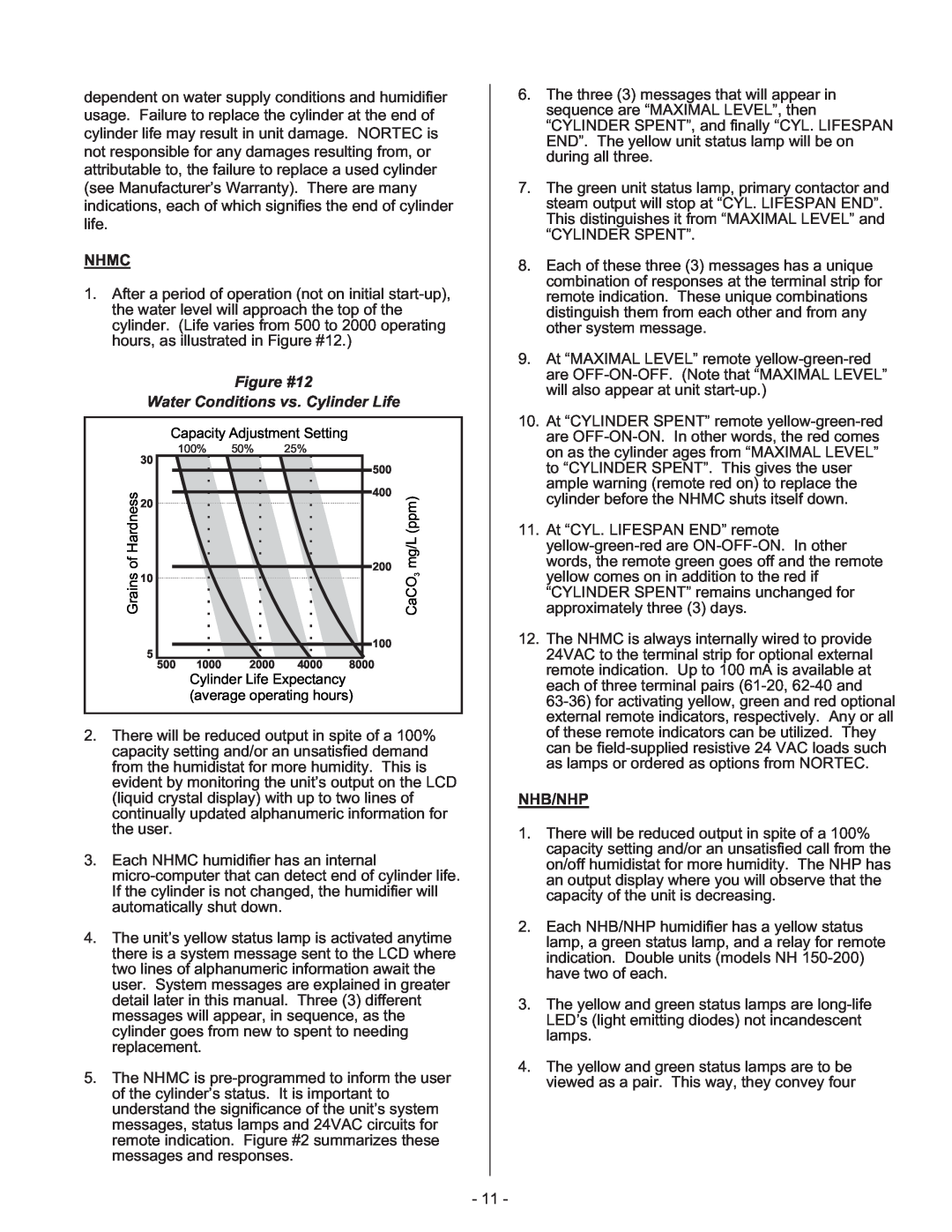Nortec 132-3091 manual Nhmc, Figure #12 Water Conditions vs. Cylinder Life, Nhb/Nhp 