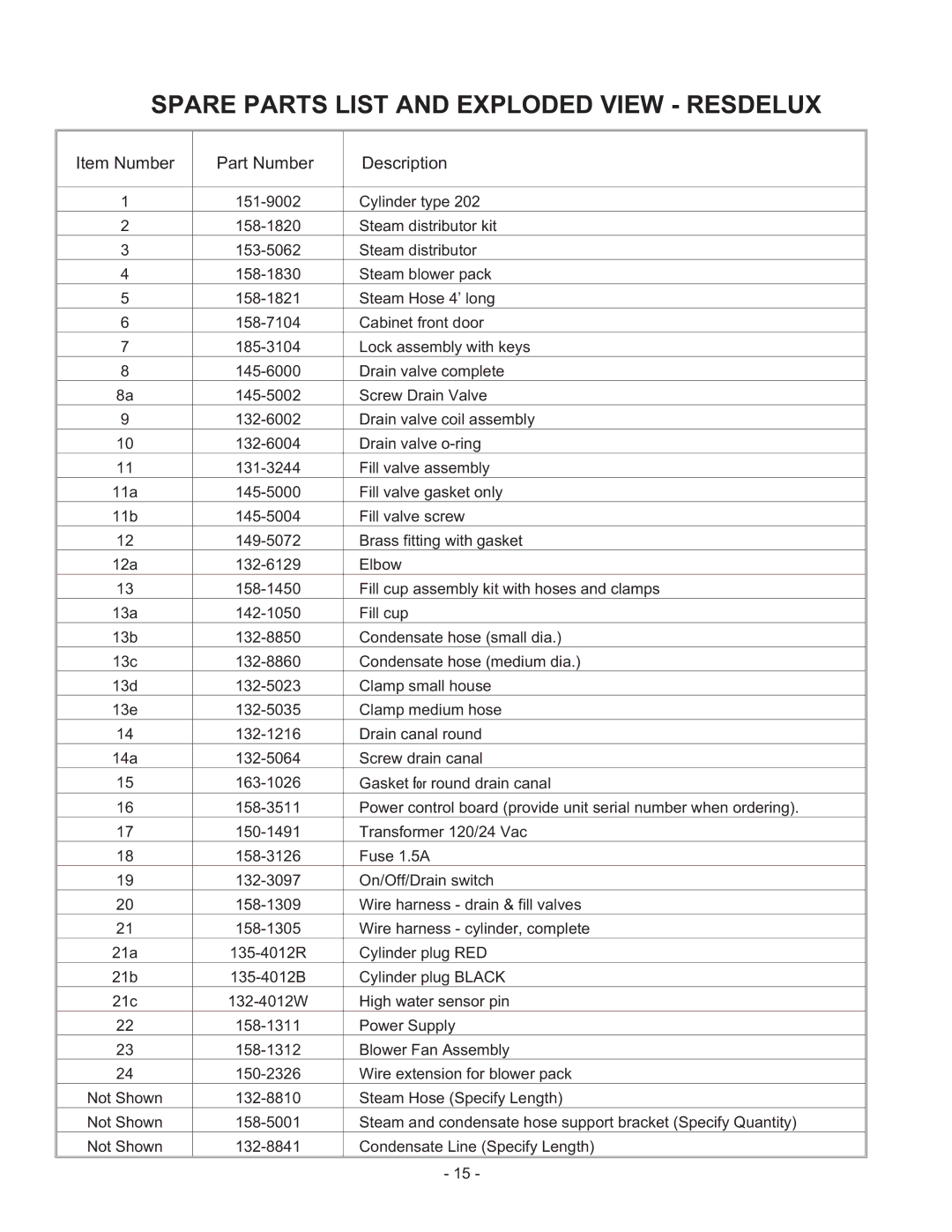 Nortec 1505691-B manual Spare Parts List and Exploded View Resdelux, Item Number Part Number Description 