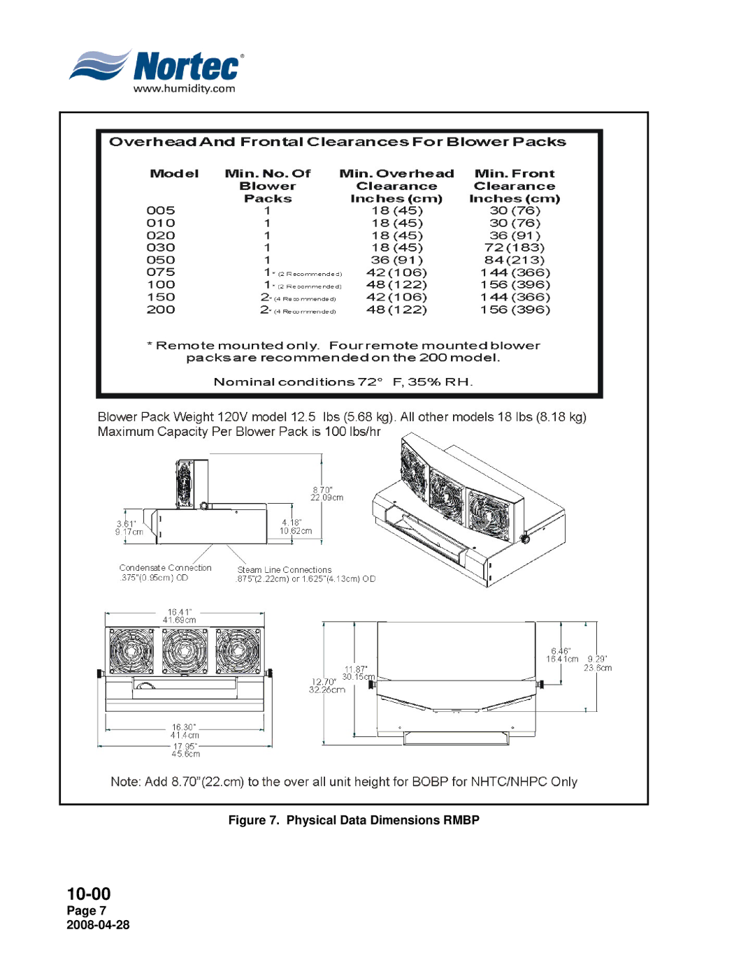 Nortec 380V installation manual Physical Data Dimensions Rmbp 