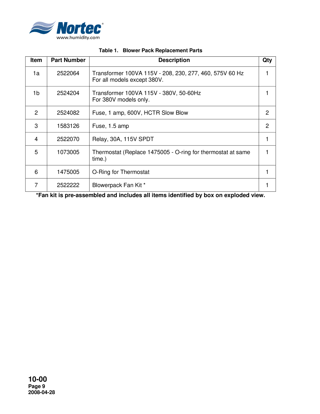 Nortec 380V installation manual Part Number Description Qty 