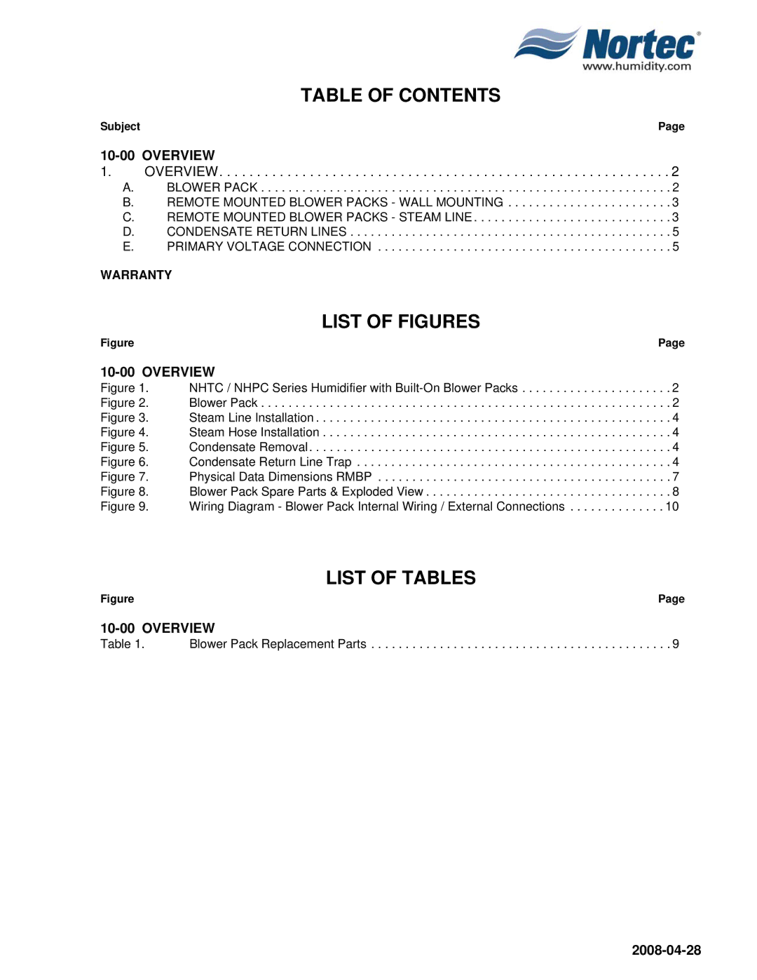 Nortec 380V installation manual List of Figures 