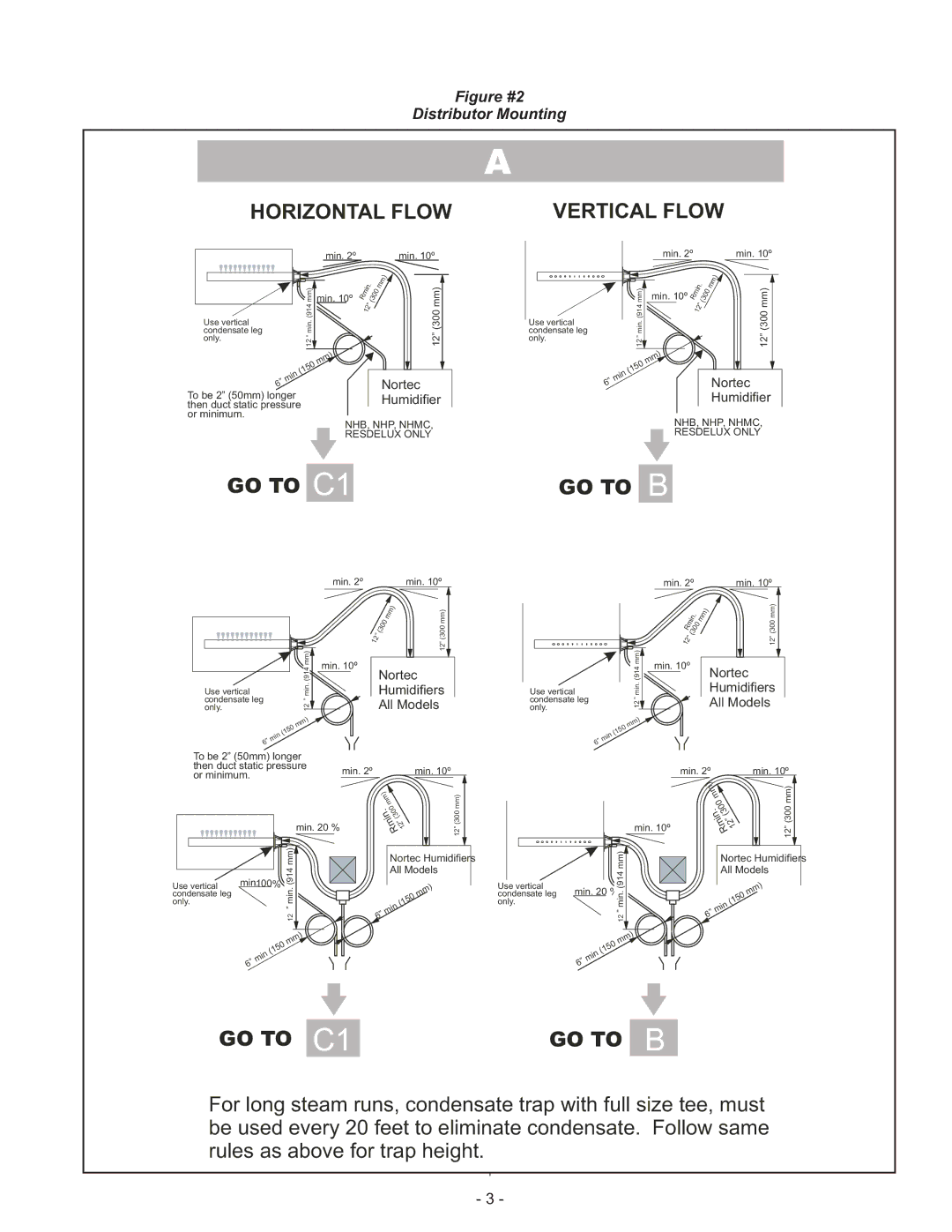 Nortec BSD, ASD, CSD installation manual GO to C1 