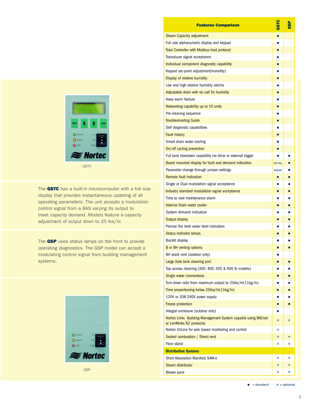 Nortec GS Series manual Features Comparison, Remote fault indication 