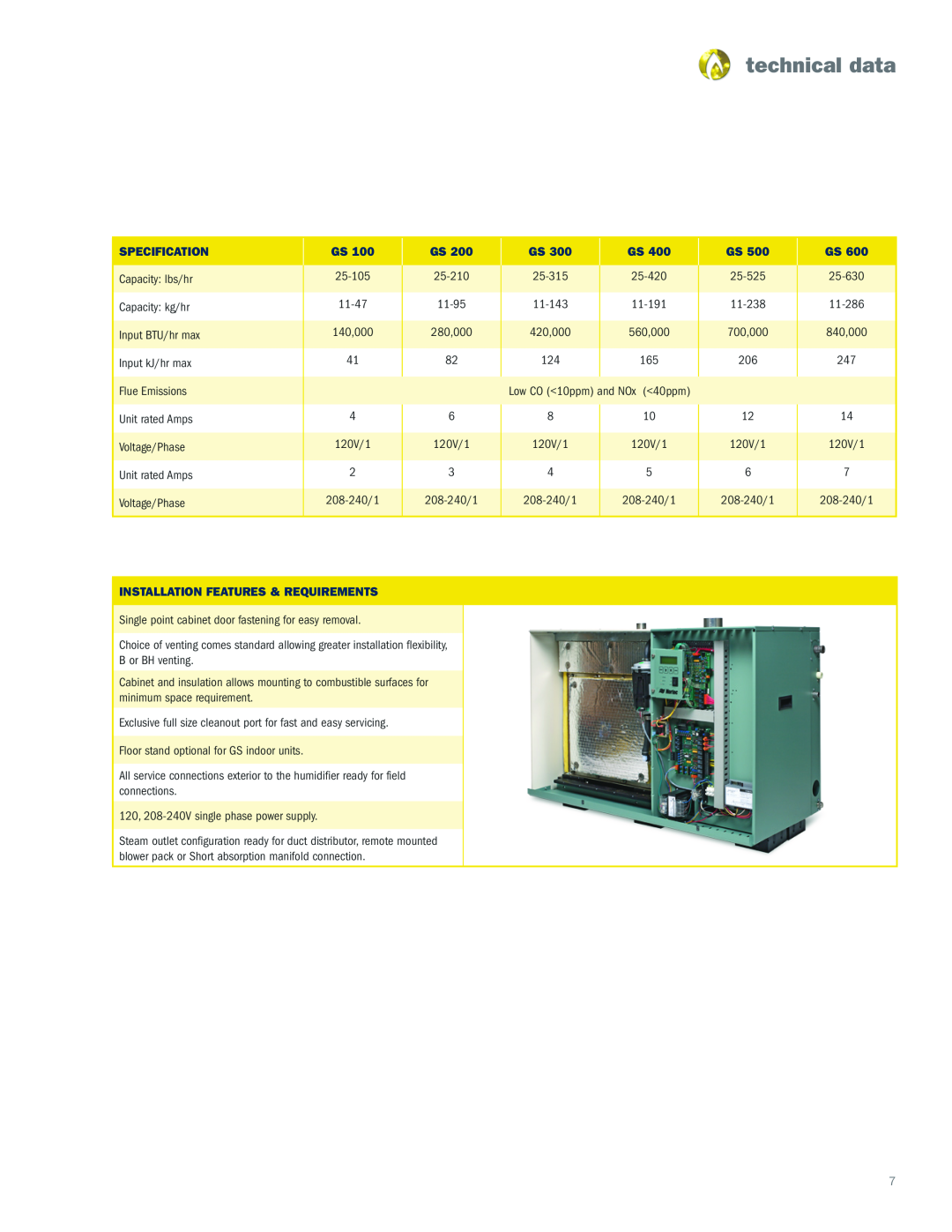 Nortec GS Series manual technical data, specification, installation features & requirements 