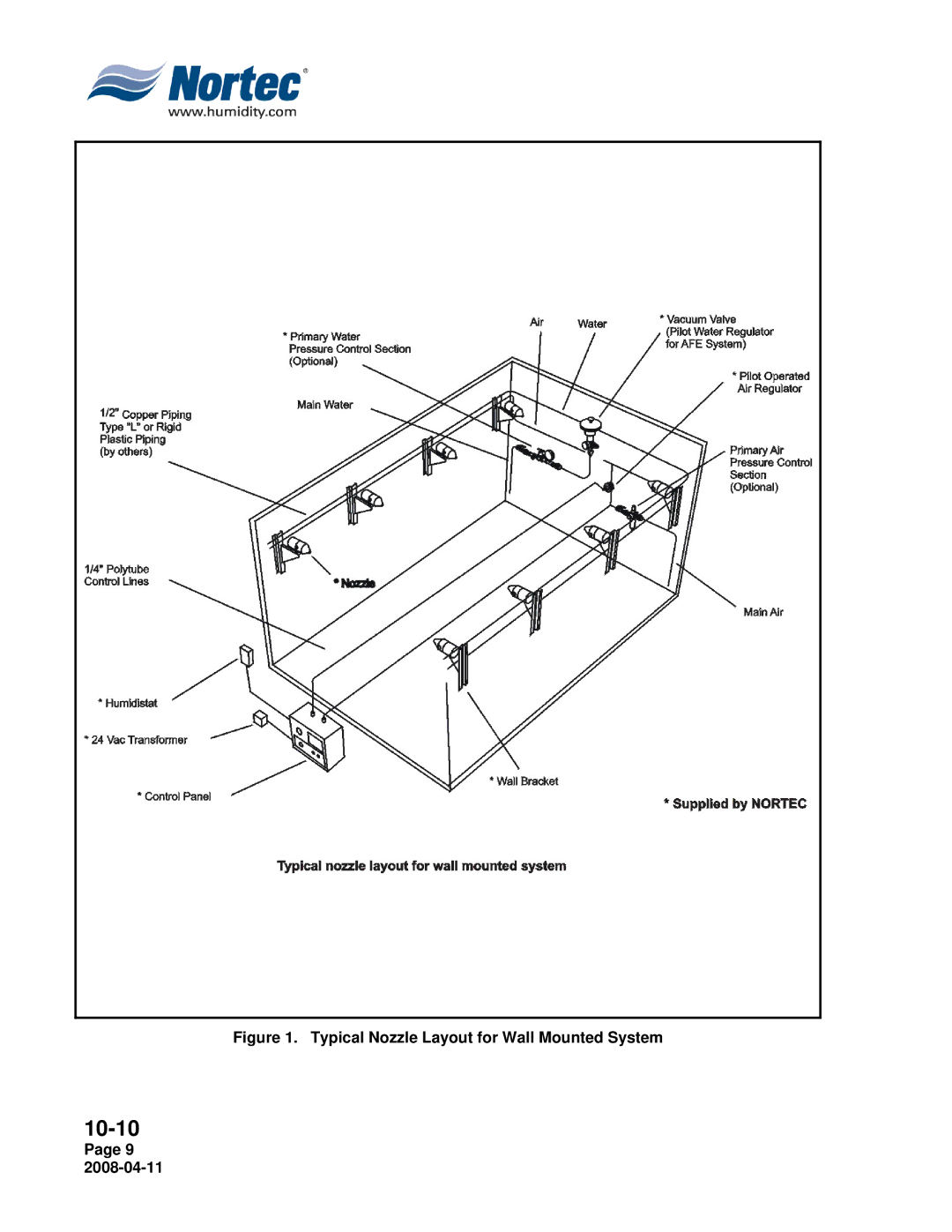 Nortec Industries Airfog Series installation manual Typical Nozzle Layout for Wall Mounted System 