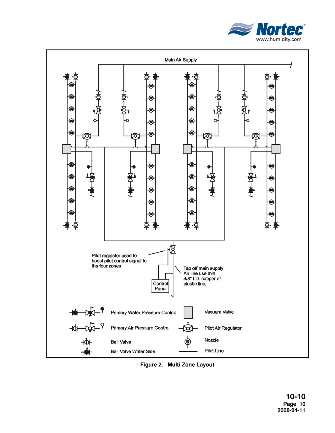 Nortec Industries Airfog Series installation manual Multi Zone Layout 