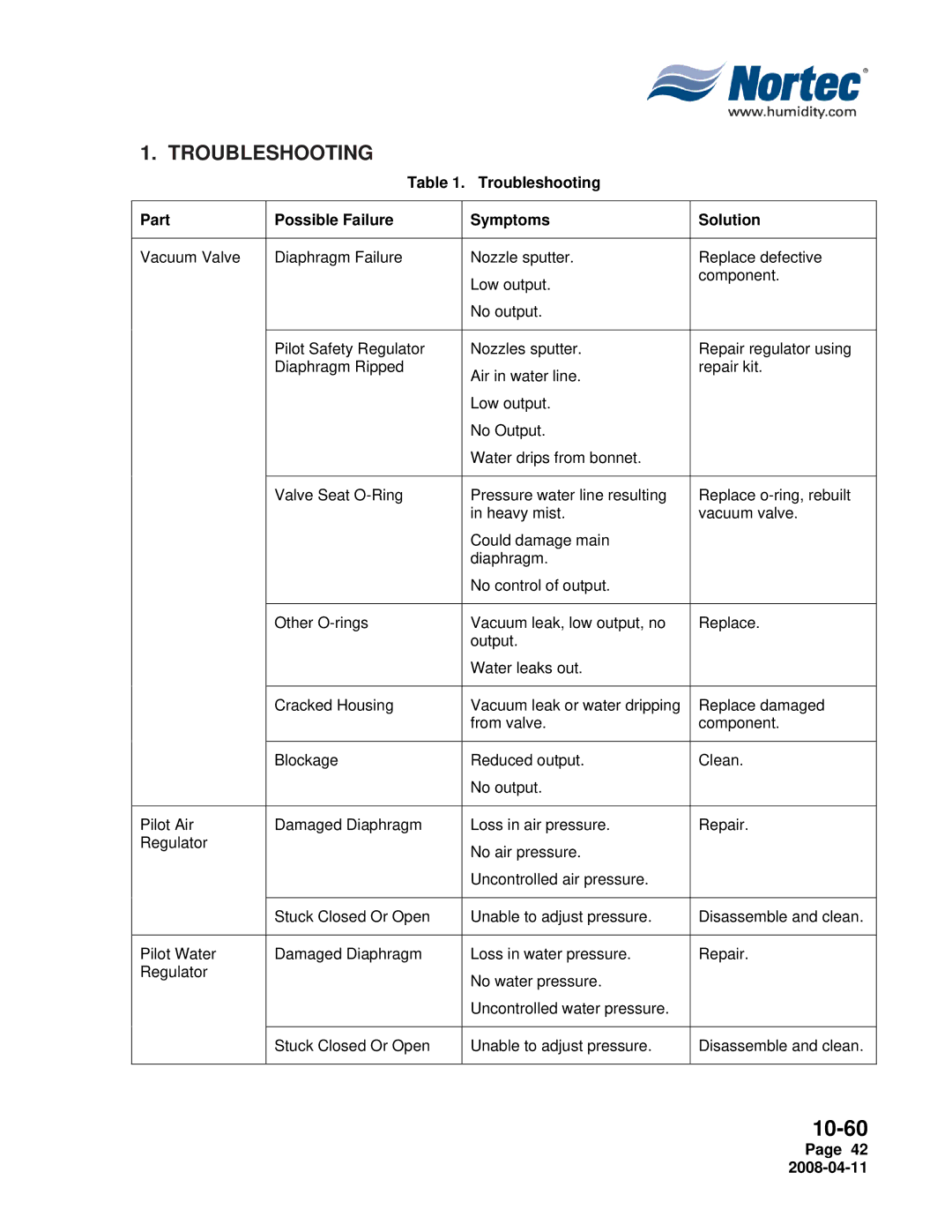 Nortec Industries Airfog Series installation manual Troubleshooting 