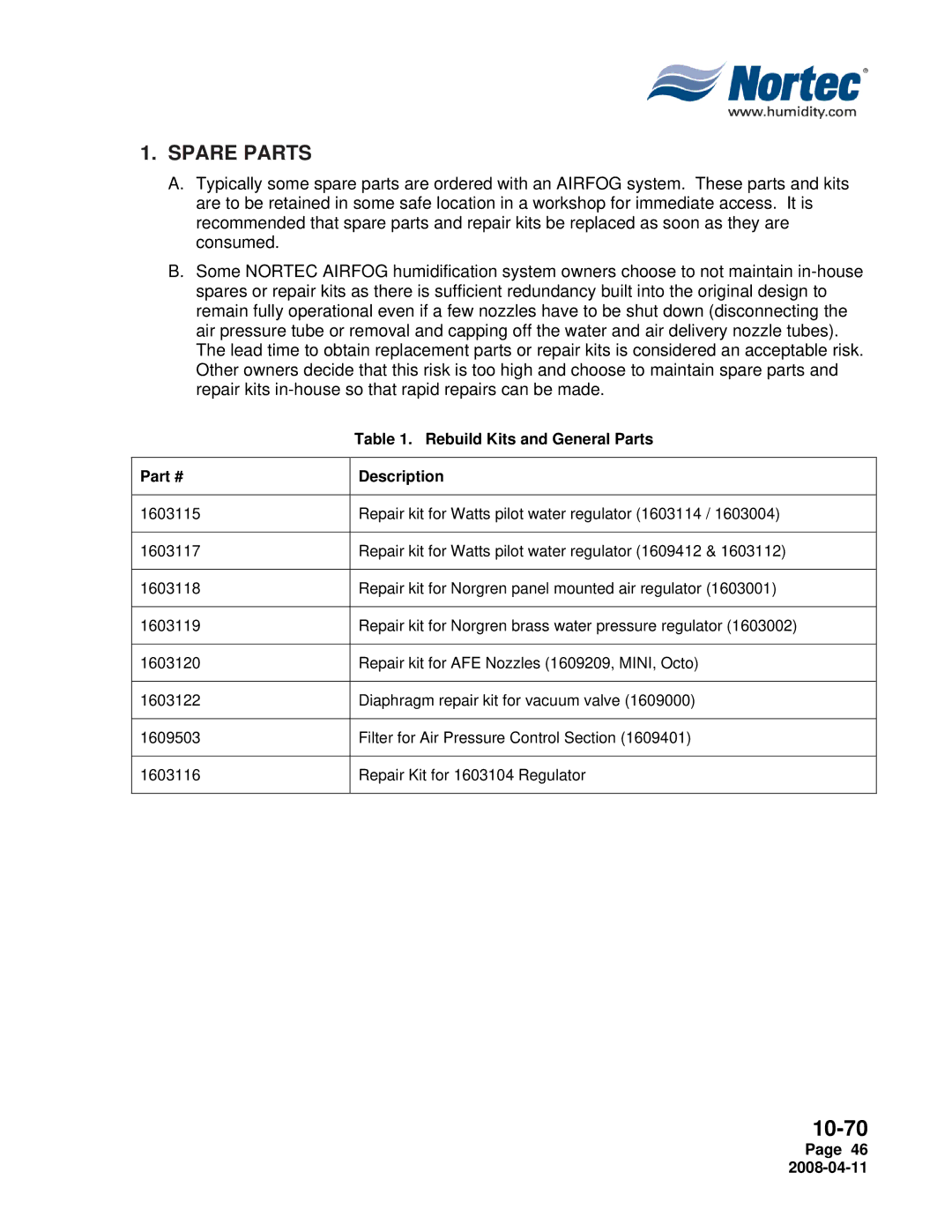 Nortec Industries Airfog Series installation manual Spare Parts 