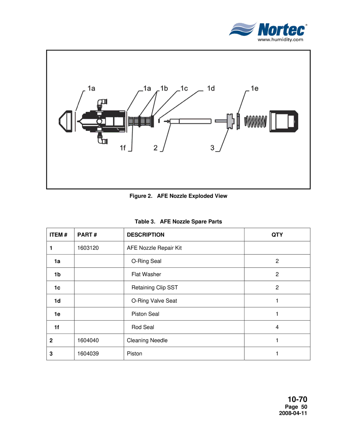 Nortec Industries Airfog Series installation manual Item # Description QTY 