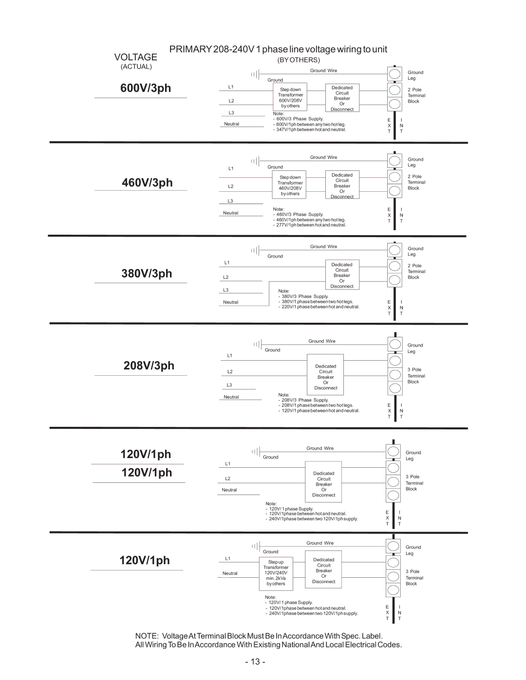 Nortec Industries GS Series manual 600V/3ph 