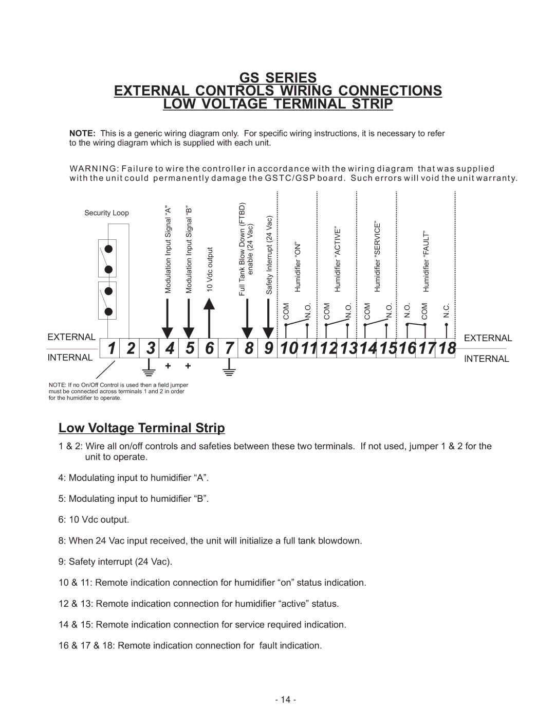 Nortec Industries GS Series manual 5 6 7 8 9 10 11 12 13 14 15 16 17 