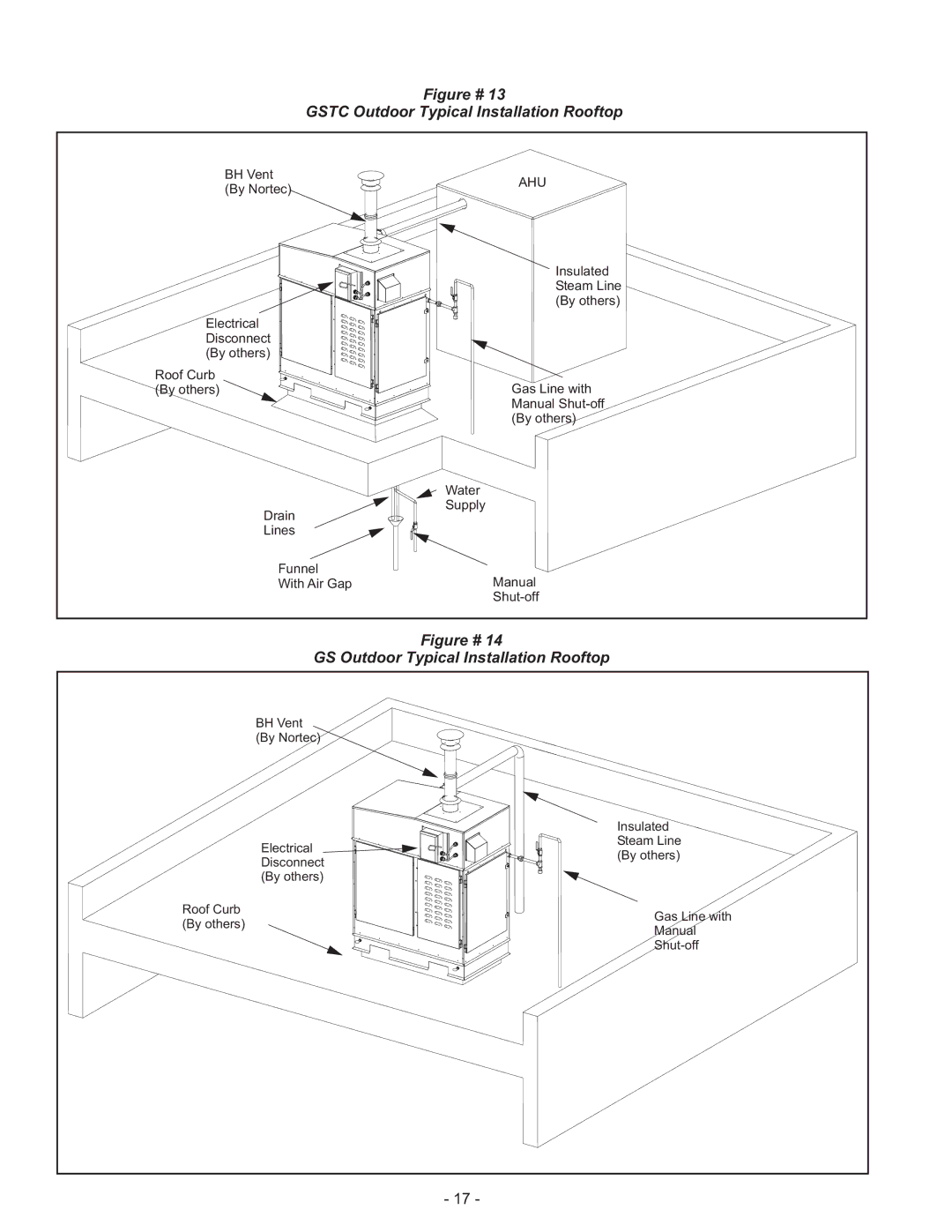 Nortec Industries GS Series manual Figure # Gstc Outdoor Typical Installation Rooftop 