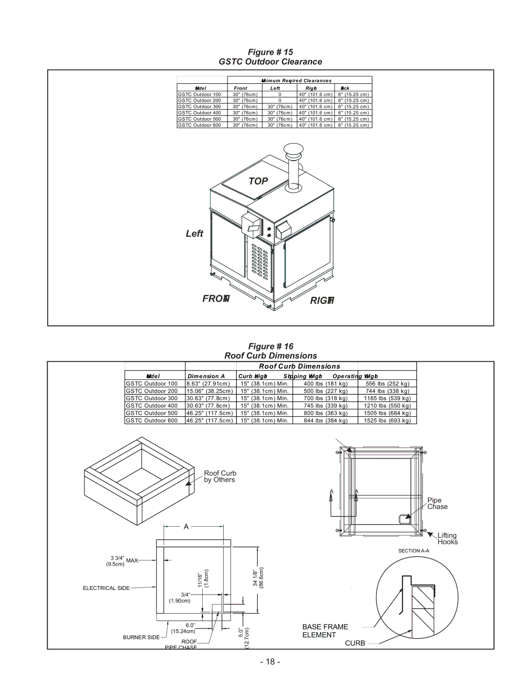 Nortec Industries GS Series manual Top 